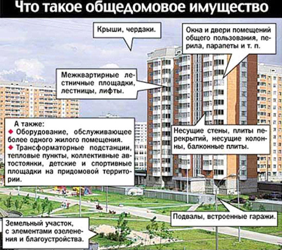 Что такое общедомовое (общедолевое) имущество
